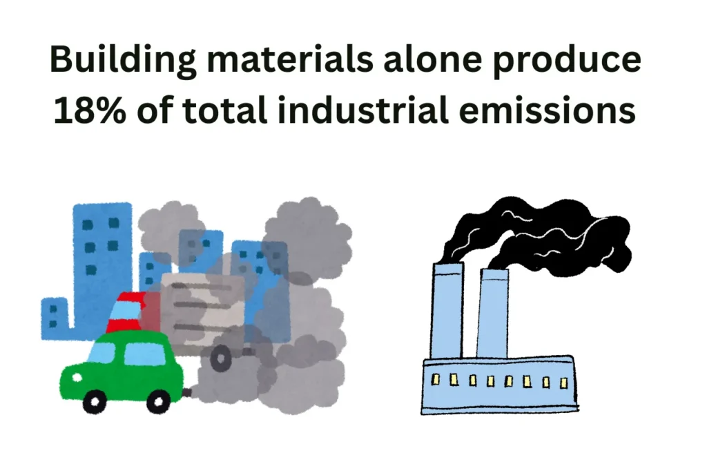 B. A lot of Noise & Air Pollution