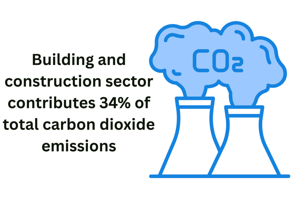The Verdict On: How Buildings Contribute To Climate Change