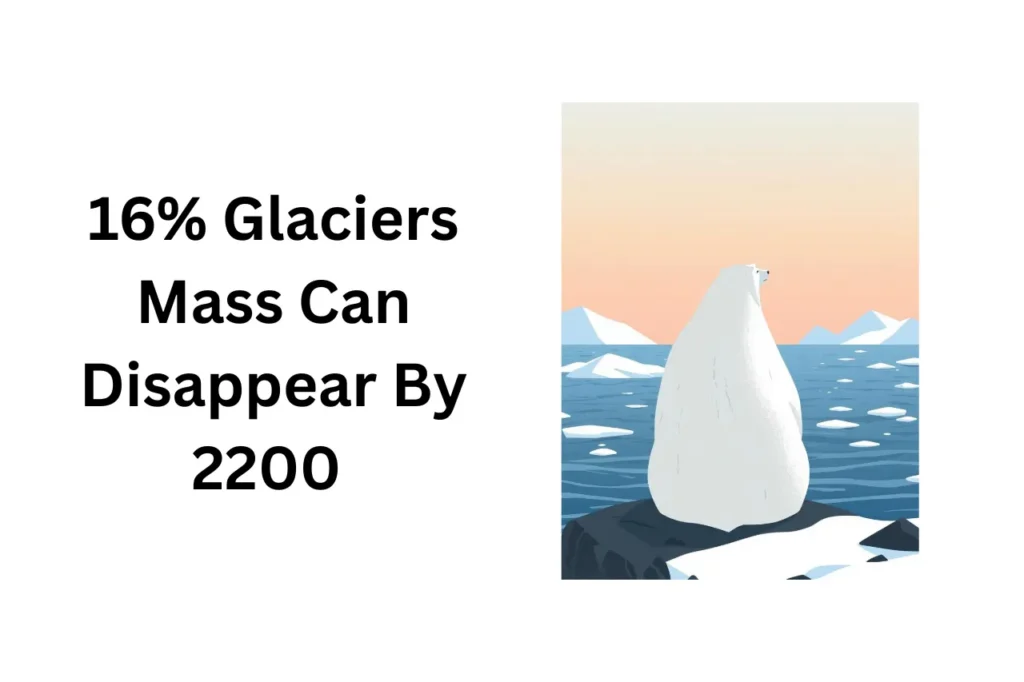 Will Glaciers Today May Take Centuries To Recover?